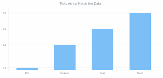AGST Scales 08 created by AnyChart Team