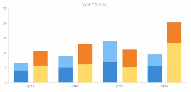 AGST Scales 12 created by AnyChart Team