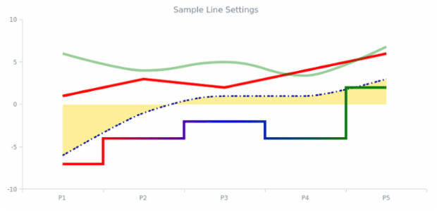 AS Strokes and Lines 01 created by AnyChart Team