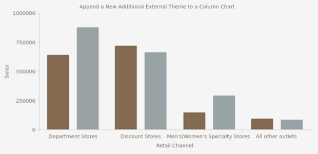 AS Themes 03 created by AnyChart Team
