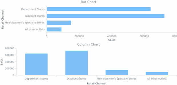 AS Themes 04 created by AnyChart Team