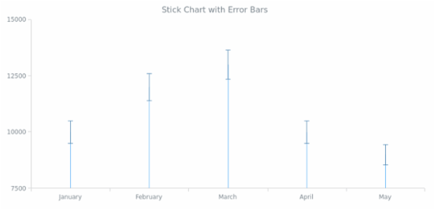 BCT Error Stick Chart created by AnyChart Team