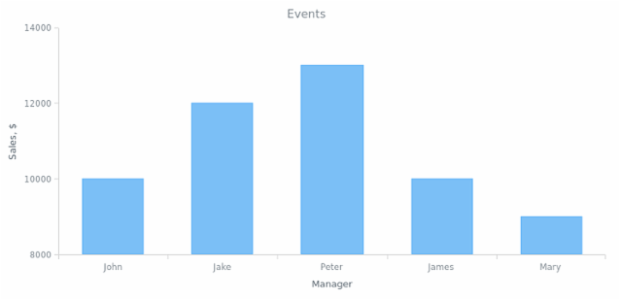 BCT General Settings 10 created by AnyChart Team