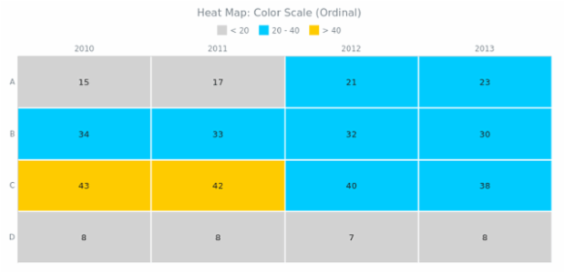 BCT Heat Map Chart 05 created by AnyChart Team