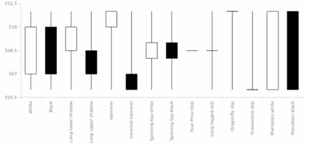 BCT Japanese-Candlestick Chart 03 created by AnyChart Team