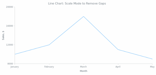 BCT Line Chart 03 created by AnyChart Team