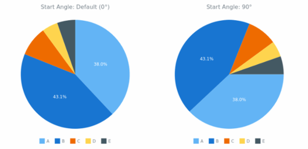 BCT Pie Chart 06 created by AnyChart Team