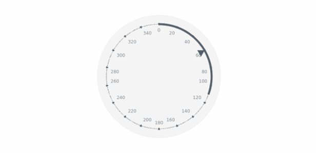 BCT Pointers-and-Data 16 created by AnyChart Team
