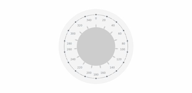 BCT Pointers-and-Data Knob 13 created by AnyChart Team