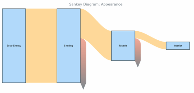 BCT Sankey Diagram 06 created by AnyChart Team