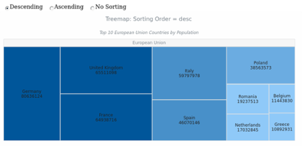 BCT Treemap Chart 04 created by AnyChart Team