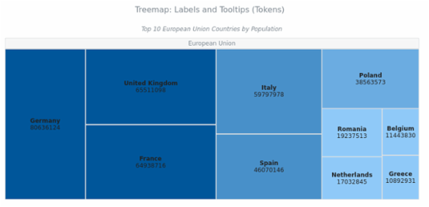 BCT Treemap Chart 09 created by AnyChart Team