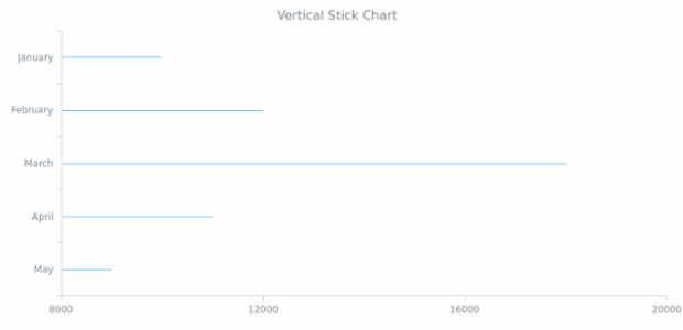 BCT Vertical Stick Chart created by AnyChart Team