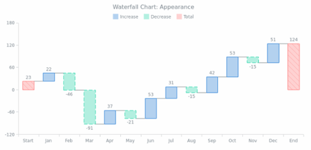 BCT Waterfall Chart 04 created by AnyChart Team