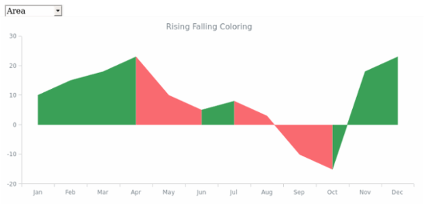 CS Auto Color 03 created by AnyChart Team