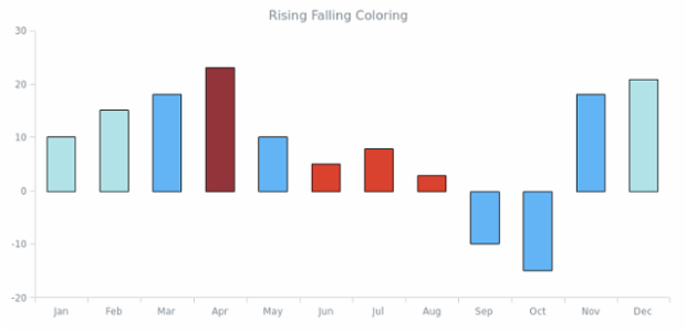 CS Auto Color 04 created by AnyChart Team