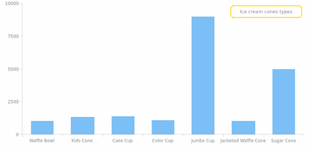 CS Chart Labels 01 created by AnyChart Team