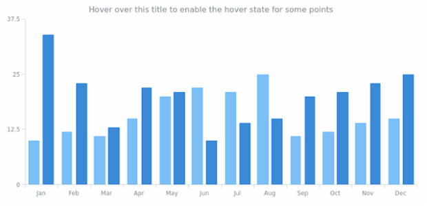 CS Interactivity 08 created by AnyChart Team