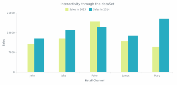 CS Interactivity 16 created by AnyChart Team