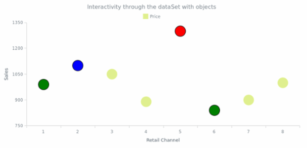 CS Interactivity 17 created by AnyChart Team