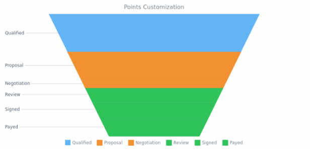 CS Interactivity 22 created by AnyChart Team