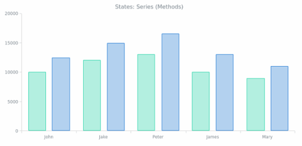 CS Interactivity States 02 created by AnyChart Team