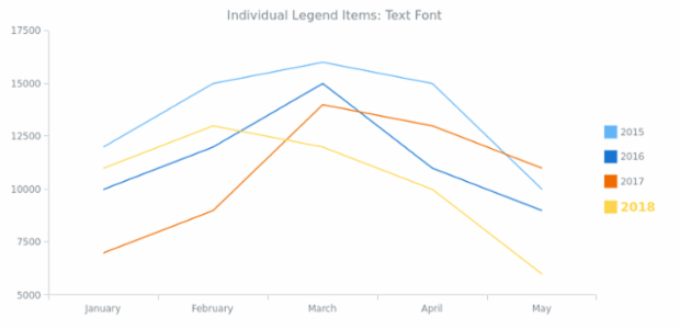 CS Legend Individual Items 02 created by AnyChart Team
