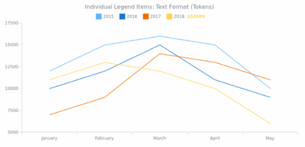 CS Legend Individual Items 03 created by AnyChart Team