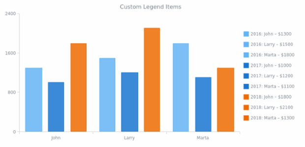 CS Legend Individual Items 10 created by AnyChart Team