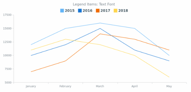 CS Legend Items 01 created by AnyChart Team