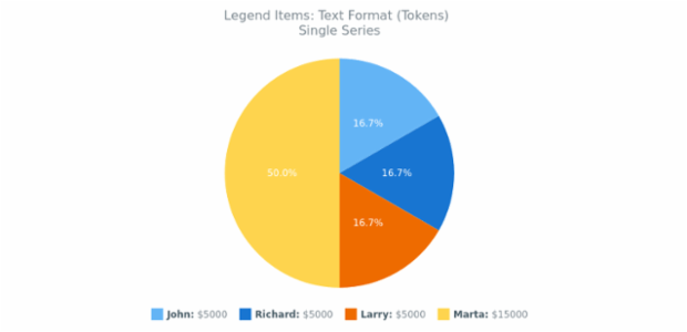 CS Legend Items 03 created by AnyChart Team