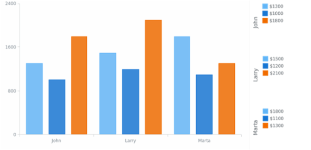 CS Legend Standalone 03 created by AnyChart Team