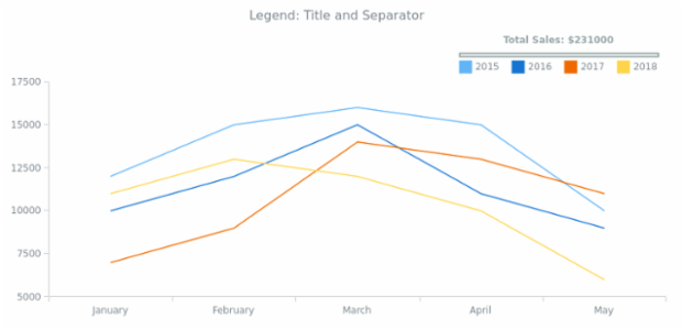 CS Legend Title 01 created by AnyChart Team