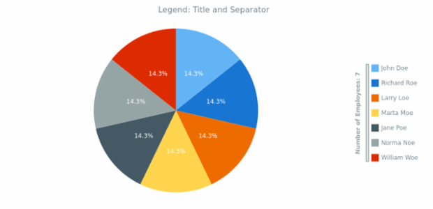 CS Legend Title 02 created by AnyChart Team