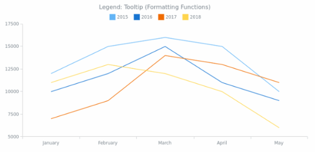 CS Legend Tooltip 02 created by AnyChart Team