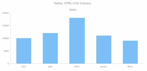 CS Tooltip 23 created by AnyChart Team