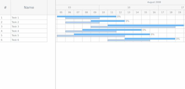 GANTT Chart 04 created by AnyChart Team
