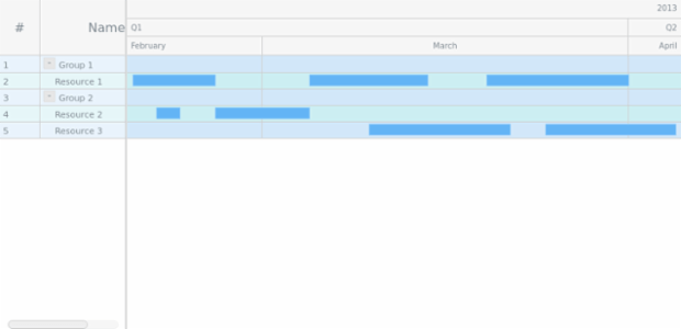 GANTT Chart 09 created by AnyChart Team