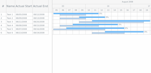 GANTT Chart 11 created by AnyChart Team