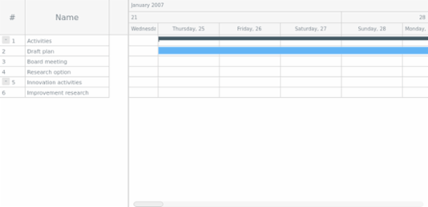 GANTT Chart 14 created by AnyChart Team