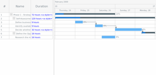 GANTT Chart 17 created by AnyChart Team