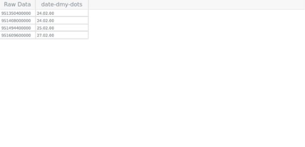 GANTT Column Presets 02 created by AnyChart Team