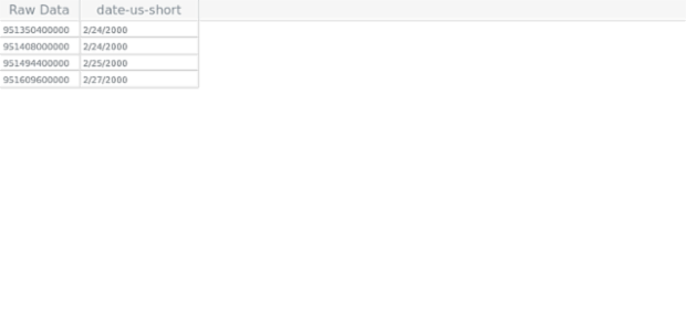 GANTT Column Presets 04 created by AnyChart Team