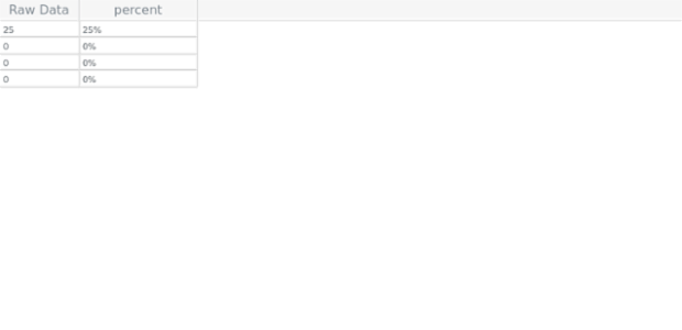 GANTT Column Presets 05 created by AnyChart Team