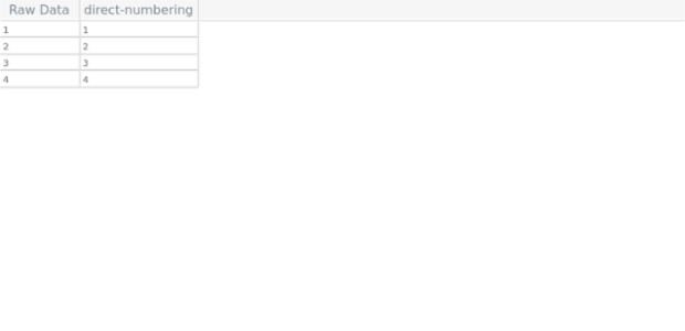 GANTT Column Presets 06 created by AnyChart Team