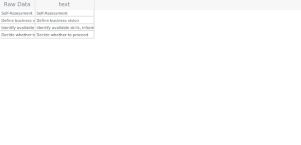 GANTT Column Presets 08 created by AnyChart Team