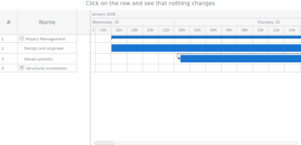 GANTT Events 02 created by AnyChart Team