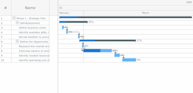 GANTT Interactivity 05 created by AnyChart Team
