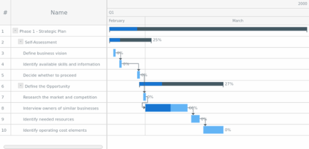 GANTT Interactivity 09 created by AnyChart Team