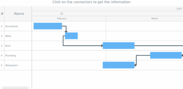 GANTT Interactivity 10 created by AnyChart Team